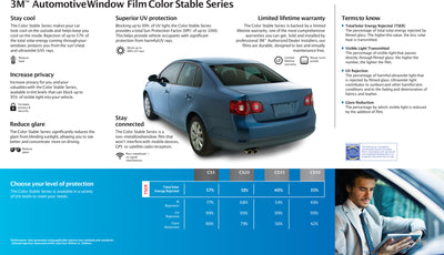 Color Stable Window Film Specifications
