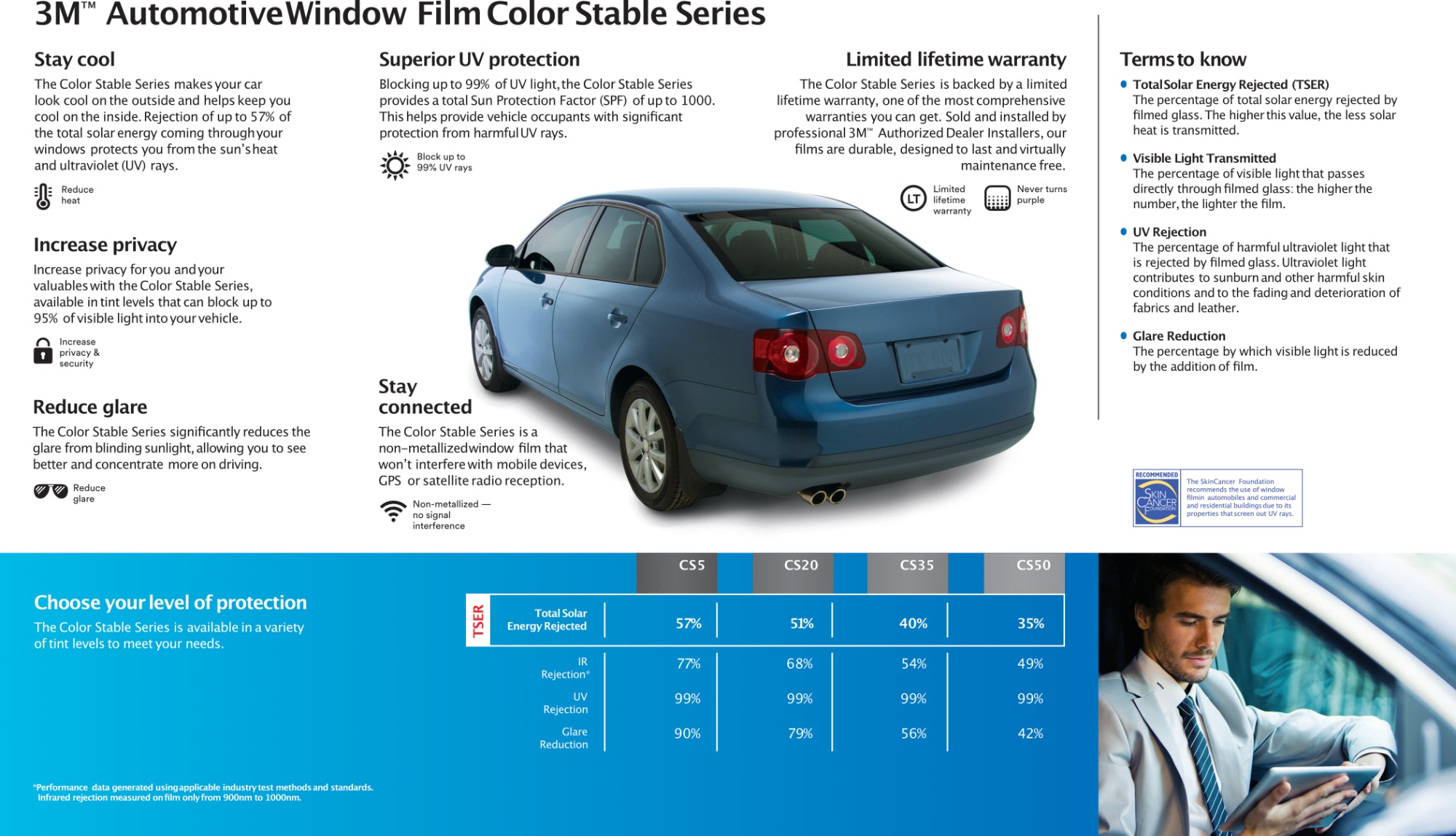 Color Stable Window Film Specifications