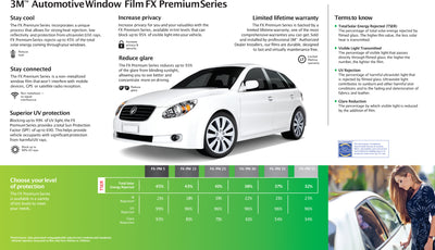 FX Premium Window Film Specifications